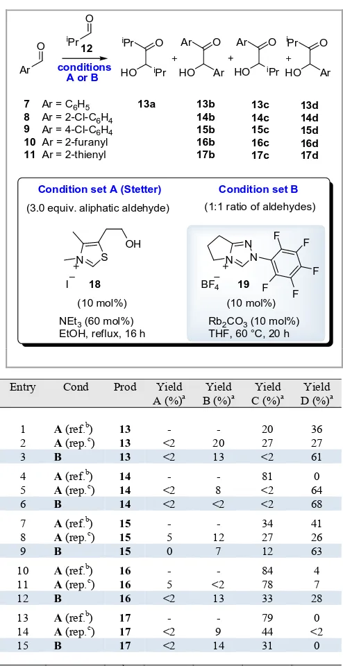 Table 1 Crossed AC reactions under either Stetter’s original conditions (reference and repeated) or under optimized conditions using a triazolium ion precatalyst 
