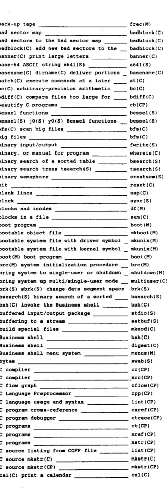 table bsearch(S) binary search of a sorted __ bsearch(S) 