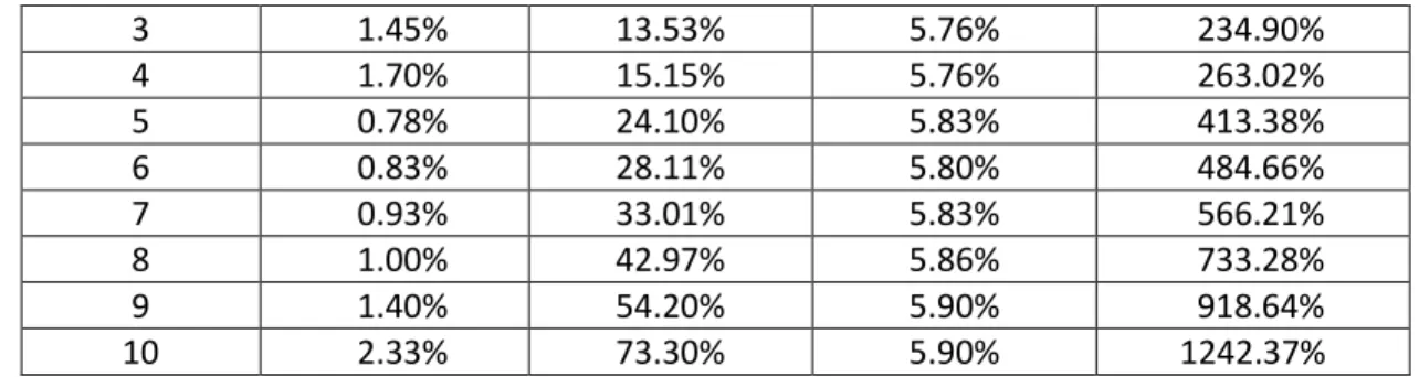 Table A2-2: Steady-state distribution of policyholders, claim frequencies, “Mean and P(0)” estimators