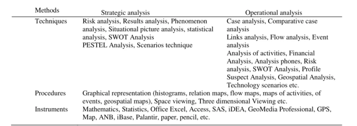 Table 4. Basic concepts of data analysis 
