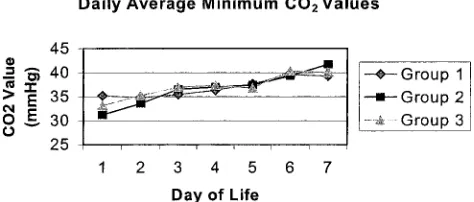 TABLE 1.Demographic Data