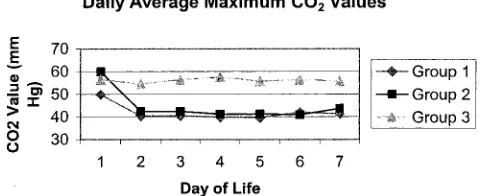 TABLE 3.Daily Average pH Values (� Standard Deviation)