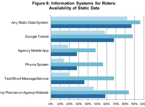 Figure 8: Information Systems for Riders: 