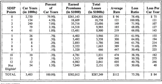 Table  3.  Liability  Insurance  Experience  in  North  Carolina,  1982'