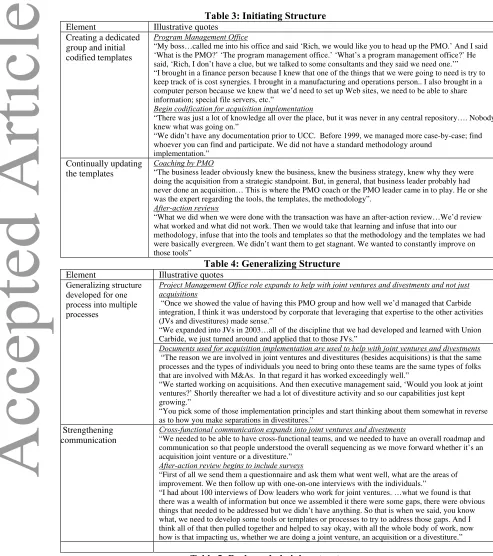 Table 3: Initiating Structure 