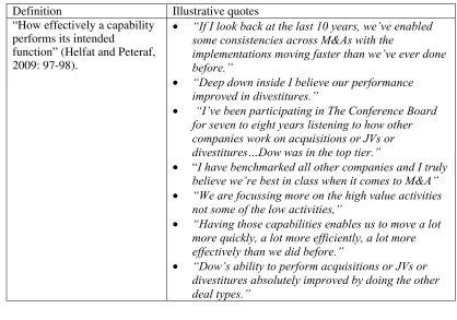 Table 6A: Technical Fitness – Qualitative Assessment 