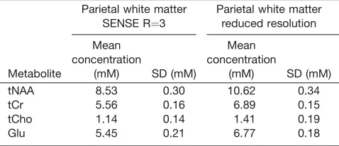 Table 2