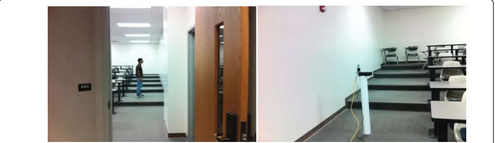 Figure 2 UWB radar (Right), Human target (Left) for gypsum wall.