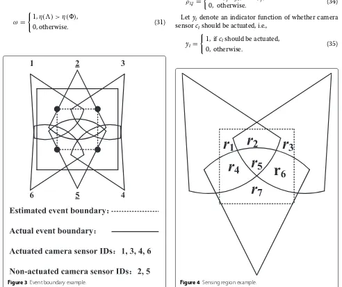 Figure 4 Sensing region example.