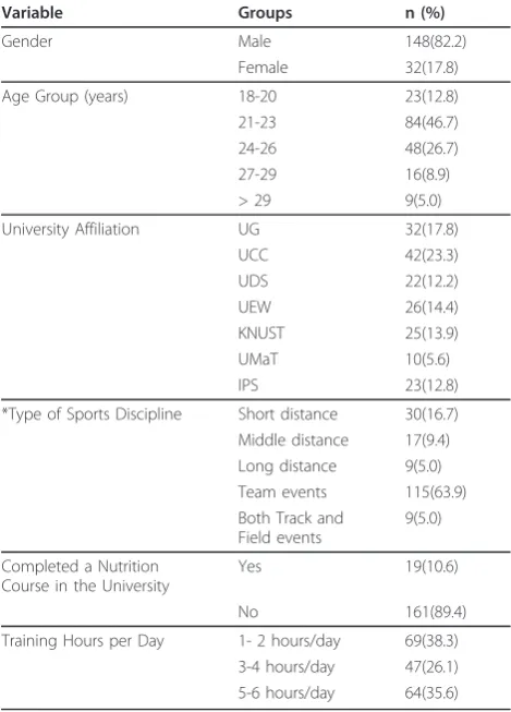 Table 1 Background Characteristics of Study Participants