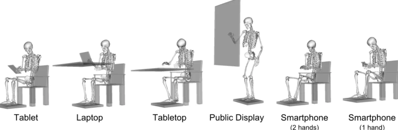 Figure 1. This paper presents performance and ergonomics indices for six typical touchscreen surfaces