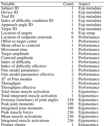 Table 1. Dataset variables extracted by the different types of analyses.