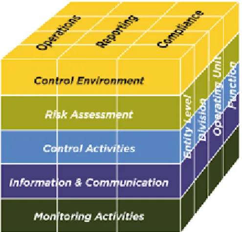 Figure 4.  Relationship of Objectives and Components. 