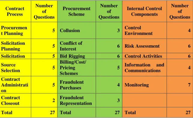 Table 2.    Number of Knowledge-Based Questions by Categories. Adapted  from Chang (2013, p