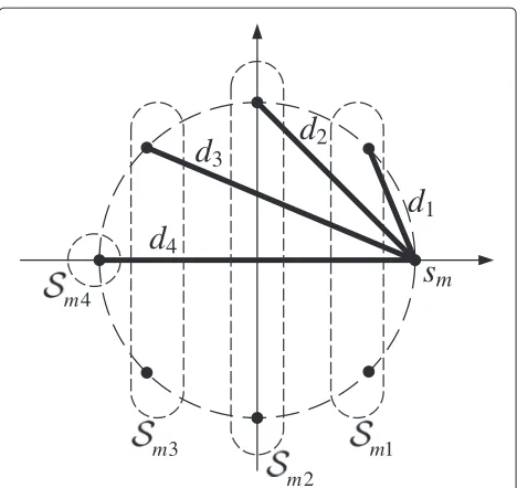 Figure 2.W 1, the distance spectrum with full prior informa-tion, has an identical structure as W 0 in Equation 3.Under this full prior information condition, the otherbits v[i] =�v1, · · · , vi−1, vi+1, · · · , vQ�within the sameQ-bit tuple are assumed to
