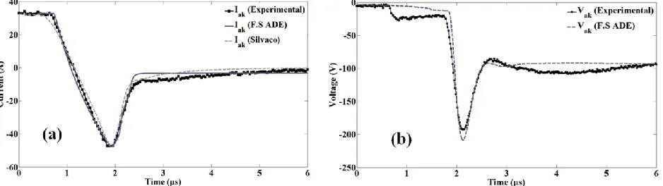 Fig. 3.  Simulation validation: Diode reverse recovery current waveform (a) and voltage waveform (b) from the experimental results, Silvaco Finite Element  device simulation and Fourier Series ADE reconstruction simulation at the room temperature using 22 