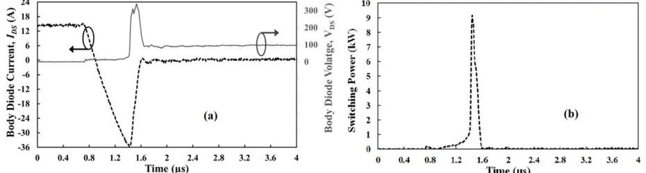 Fig. 6. (a) A vertical MOSFET structure, (b) CoolMOS structure including the parasitic BJT and a body diode
