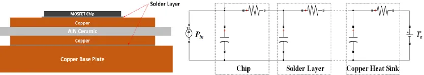 Fig. 11. As can be seen in this figure, the temperature calculated from the thermal network [35] is fed back in a closed loop to recalculate the temperature dependent 