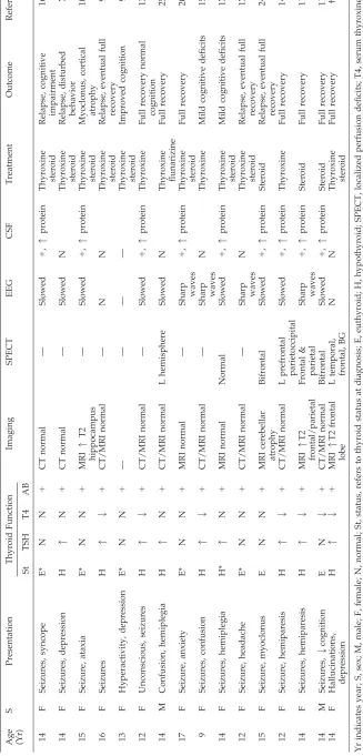 TABLE 1.SAge(Yr)