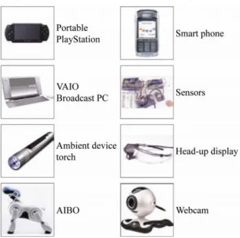 Figure 1 shows some of the gaming devices that are relevant in  the gaming scenario. The different gaming devices allow for 