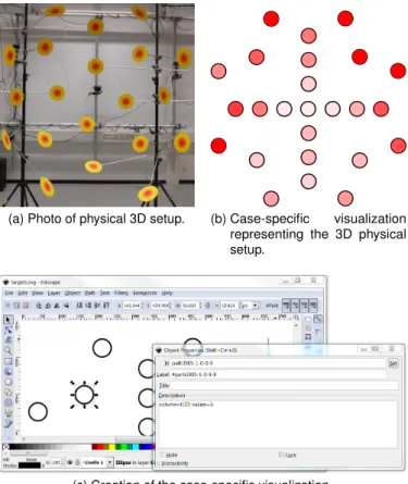 Figure 3. Example of definition of a case-specific visualization. Starting from a photo of the physical setup used in the HCI case study, the domain expert draws a corresponding 2D sketch
