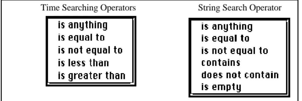 Figure 2.  Timelines Search Operators Timelines allows user to create subsets of the data
