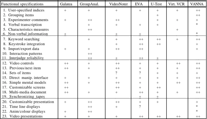 Table 1. Assessment of Video Analysis Tools