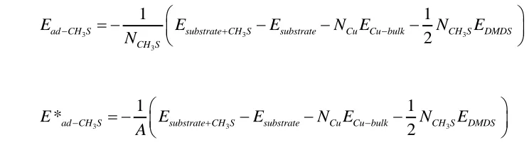 Table 1 summarises the main findings of the calculations of methylthiolate structures on 