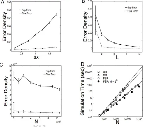 Figure 2: A Comparison between direct simulation and FSR simulation for epidemic spread amongst an explicitlyspatial Levins-type metapopulation