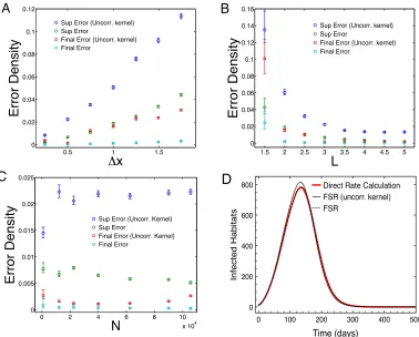 Figure 1: An error comparison between uncorrected kernel FSR and FSR using a corrected kernel spectrum