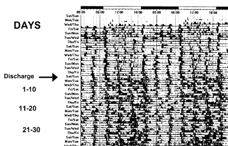 Fig 9. Schematic representation of primate circadian system de-velopment based on studies of nonhuman primates