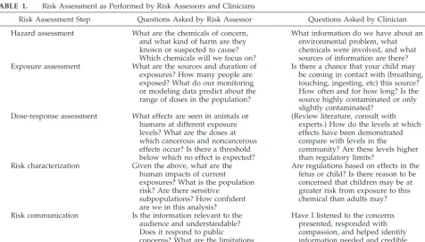 TABLE 1.Risk Assessment as Performed by Risk Assessors and Clinicians