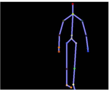 Figure 1-9 shows the output produced by the body-tracking software as a “stick figure” with lines  joining the various elements.