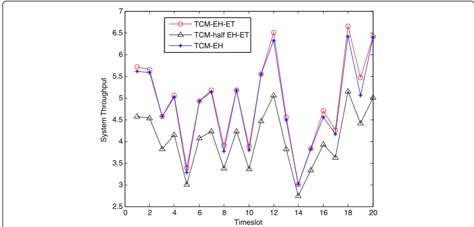 Figure 5 Simulation result with x1 and x2 generated from Γ(5, 5) and Γ(5, 5).