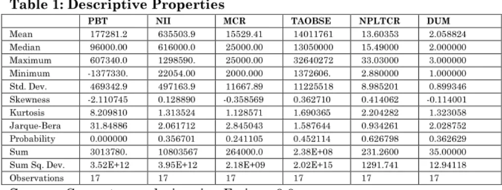 Table 1: Descriptive Properties 