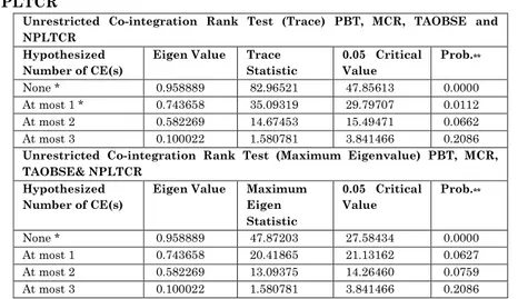 Table  16:  Johansen  Co-integration  for  PBT,  MCR,  TAOBSE  and  NPLTCR 