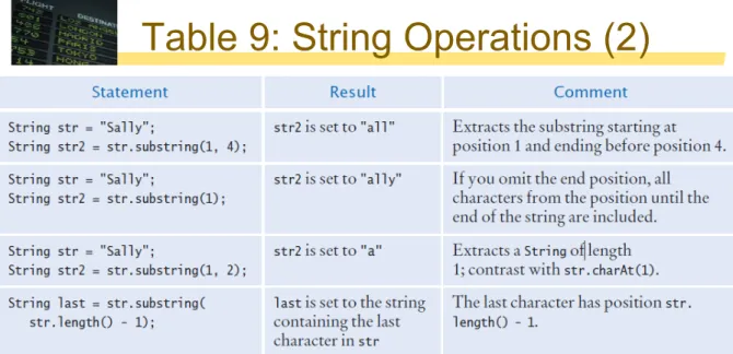 Table 9: String Operations (2) 
