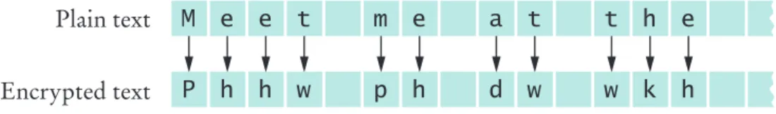 Figure 1  Caesar Cipher