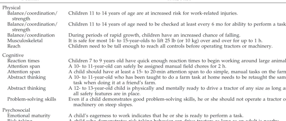 TABLE 1.Child Development Questions Forming the Basis for the Parental Knowledge Score