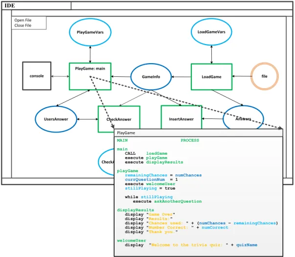 Figure 5-3: This figure shows how the connection diagram and the source files are used  interactively
