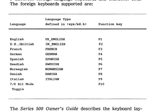 table above. user the To change to U.K. would simultaneously press iii key. The current language will 