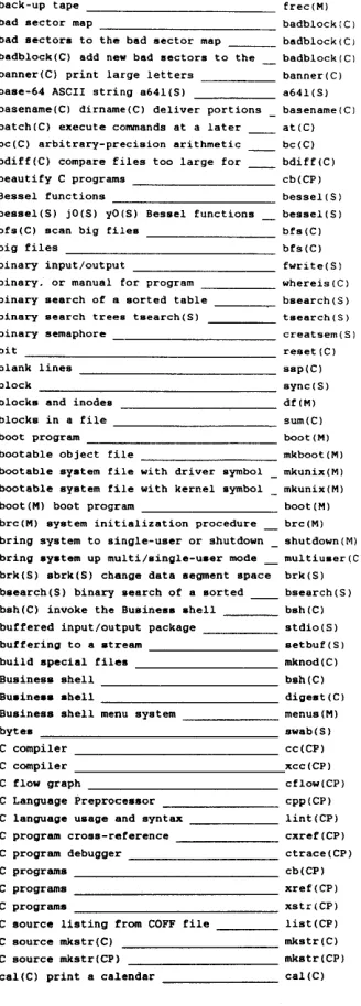 table baearch(S) binary search of a sorted __ bsearch(S) 