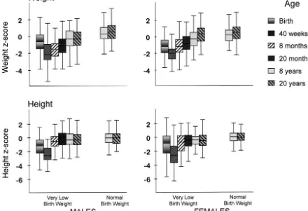 TABLE 3.Distance Growth of Weight and Height Expressed as Changes in z Scores BetweenTime Periods of Study