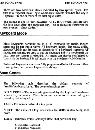table lusr/lib/keyboard/keys. The column headings are: 