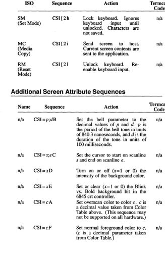 Table above. (This sequence may a decimal value taken from Color not be supported on all hardware.) 