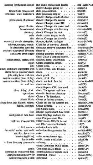 table chrtbl: create a ctype locale file. chsize: Changes the size of a monacct,! acctsh: chargefee, ckpacct, dodisk, lastlogin, 