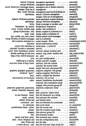 table. setmnt: Establishes letc/mnttab setmode: Sets translation mode. setpgrp: Sets process group ID