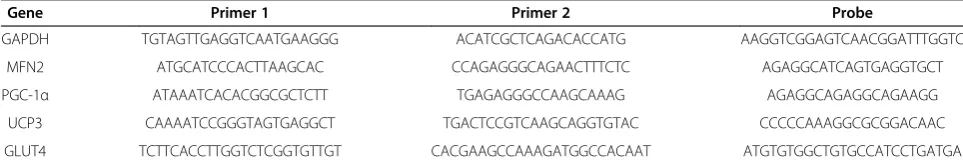 Table 1 Primers and probes used for real-time PCR