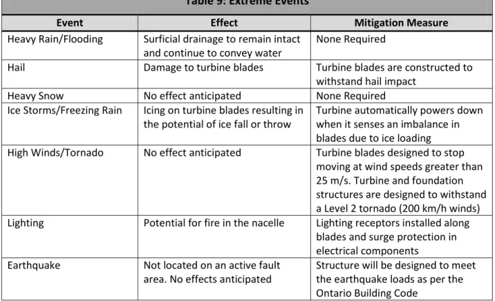 Table 9: Extreme Events