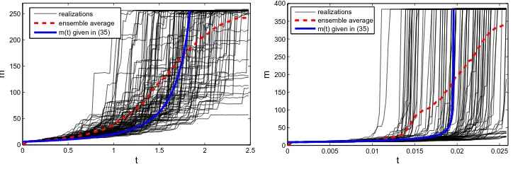 Figure 8.Individual trajectories for the largest cluster size shown in blackcompare well with the prediction (35) shown as a thick blue curve, modulo arandom time shift.The usual ensemble average (dashed red curve) does notcoincide with the typical behavio